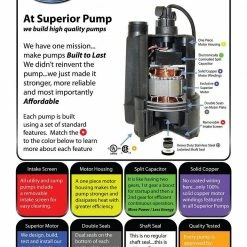 Superior Pump 1/4 HP Thermoplastic Submersible Utility Pump 1800 GPH - 91250 - Pumps & Wells 11 Superior Pump 1/4 HP Thermoplastic Submersible Utility Pump 1800 GPH - 91250 - Pumps & Wells -Plumbing Sales 2022 6df3af037be918311d808884c9c5293f9d4f4fa4 superior pump 91250 2